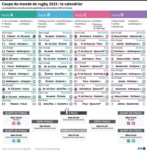match rugby france calendrier